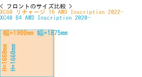 #XC60 リチャージ T6 AWD Inscription 2022- + XC40 B4 AWD Inscription 2020-